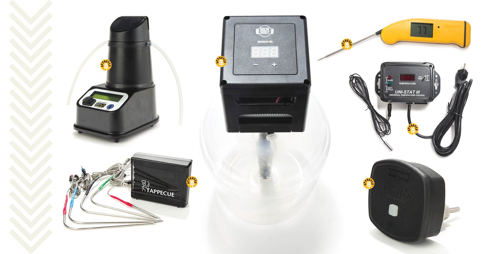 Gear Test 2017: Analytics