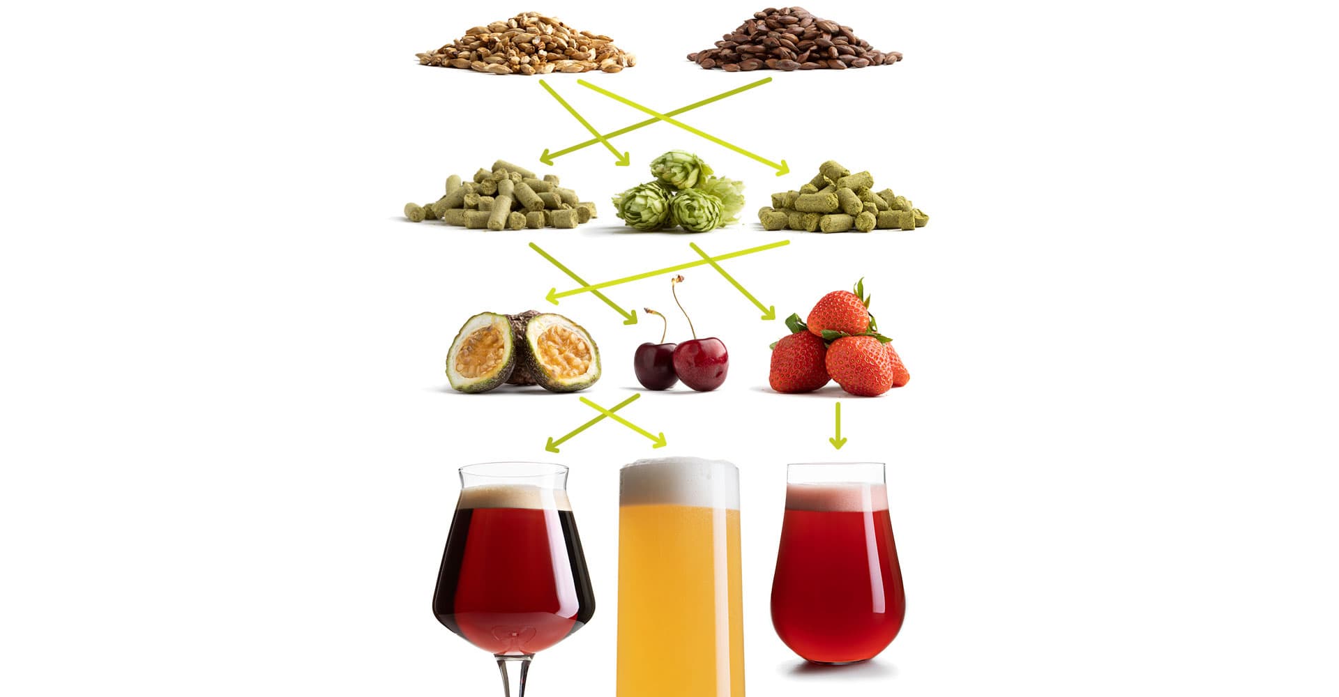 Style + Fruit: Let’s Play Matchmaker